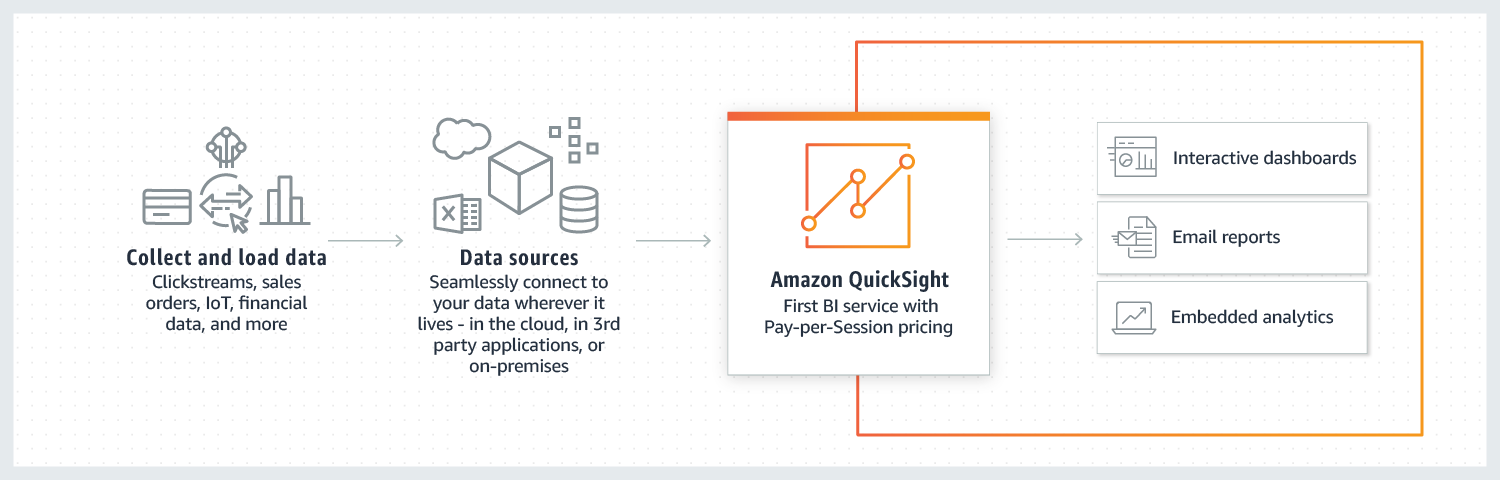 Amazon QuickSight