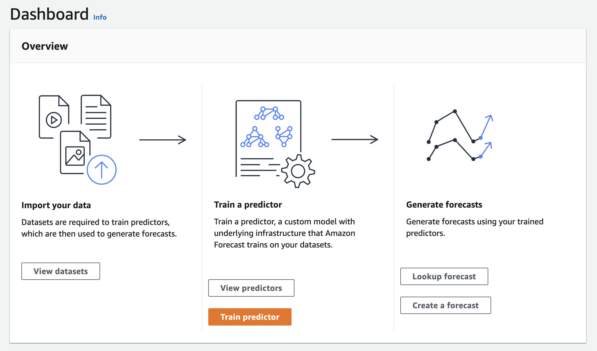 Forecast Dashboard